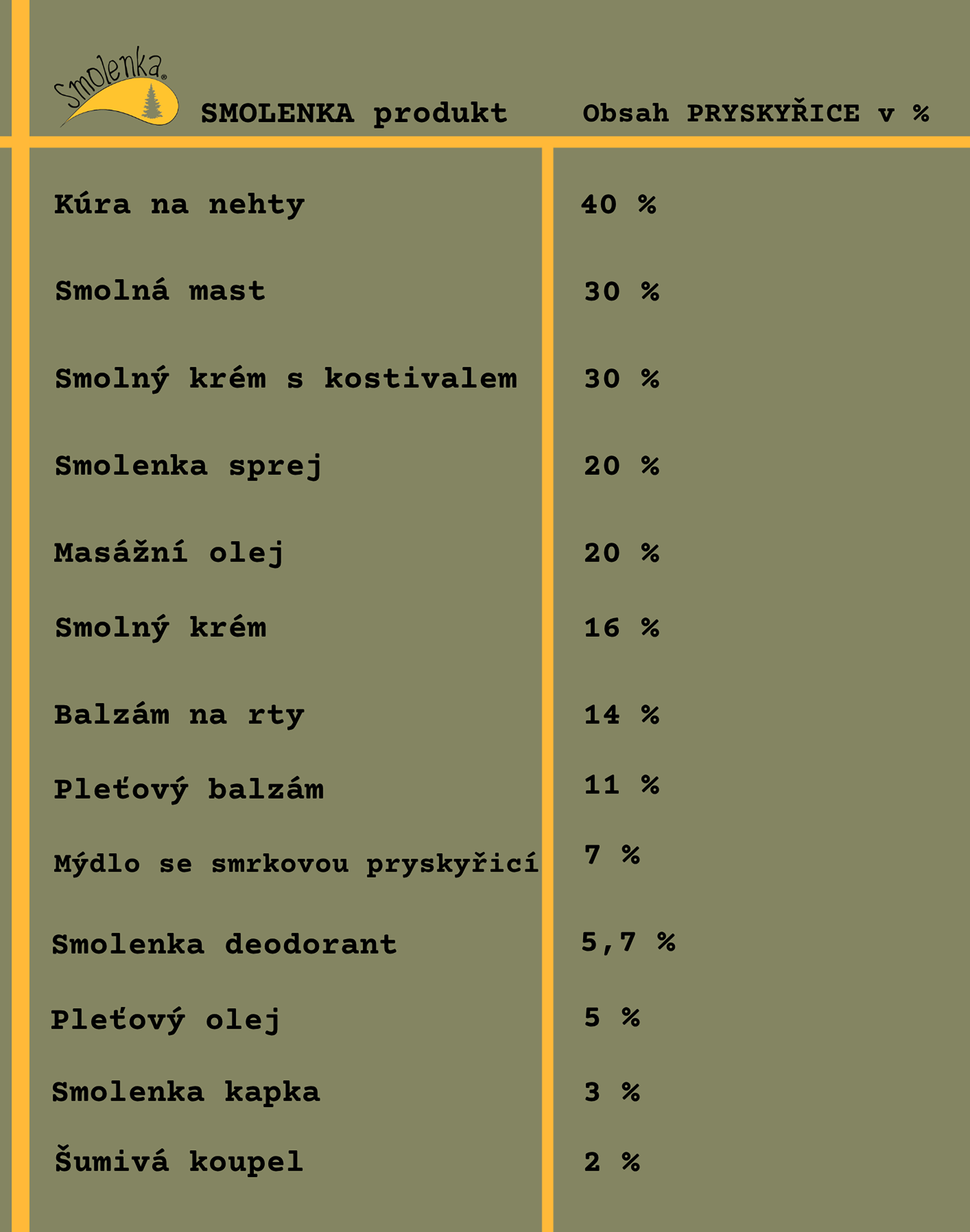 SMOLENKA produkt